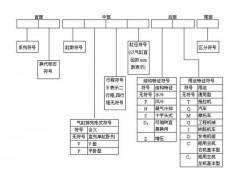 中國民族品牌