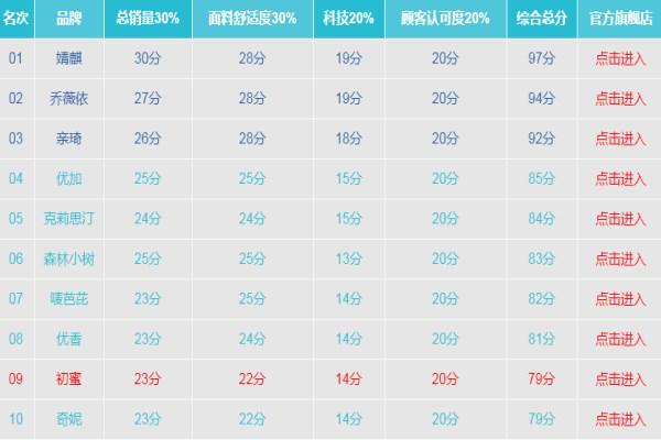 2019年防輻射服十大排名新鮮出爐 名列前茅的有哪些