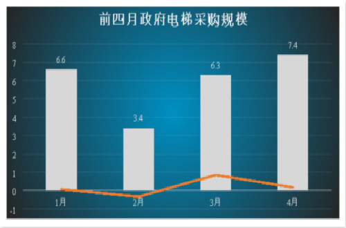 深度解讀廣船國際電梯2019發展戰略