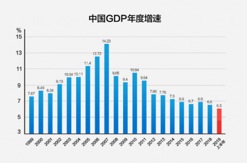 中國企業(yè)逆勢(shì)增長第一課