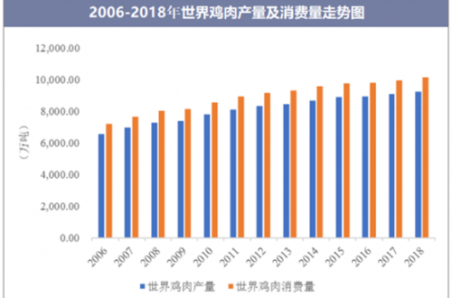 雞肉快餐品類燜爺老三鮑汁燜雞的逆襲之路