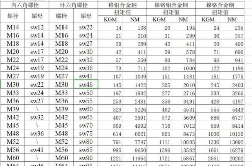 電動扳手的需求越來越高