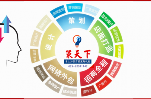 陜西策天下：布局2020，西安公司更青睞專業(yè)營(yíng)銷策劃公司