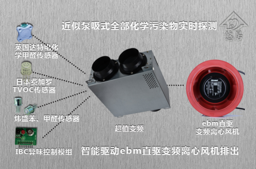 悠居智能變頻排風凈化 無人智能驅“狼”利器