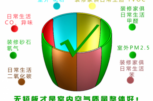 IBC壁掛直驅(qū)變頻凈化新風(fēng)：月子房與嬰幼兒房的安全屏障