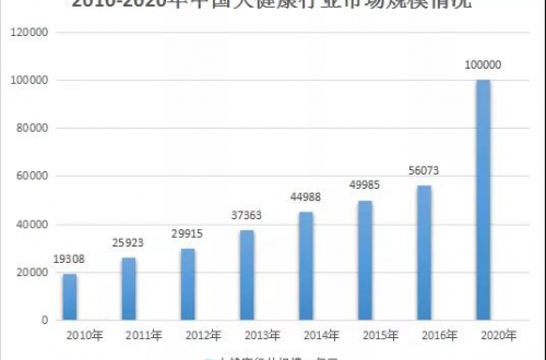 產(chǎn)后恢復前景廣闊，納萊康推動行業(yè)整體發(fā)展