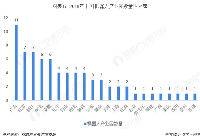 2018年中國工業機器人行業競爭格局分析 