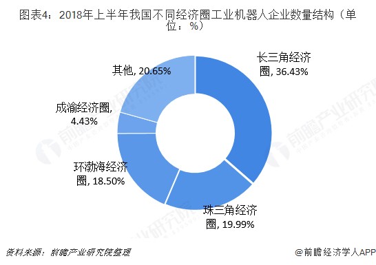 2018年中國工業機器人行業競爭格局分析 