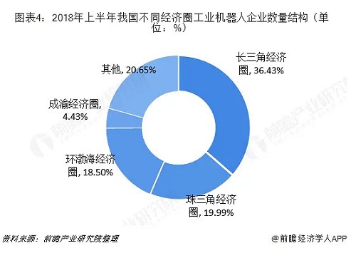 工業(yè)機器人行業(yè)分析：TOP9占據(jù)近50%市場份額 