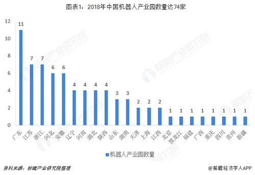 工業(yè)機器人行業(yè)分析：TOP9占據(jù)近50%市場份額 