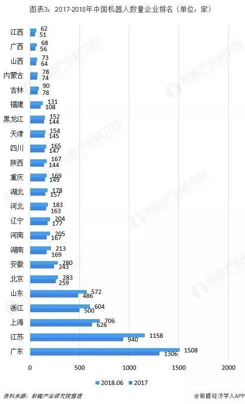 工業(yè)機器人行業(yè)分析：TOP9占據(jù)近50%市場份額 