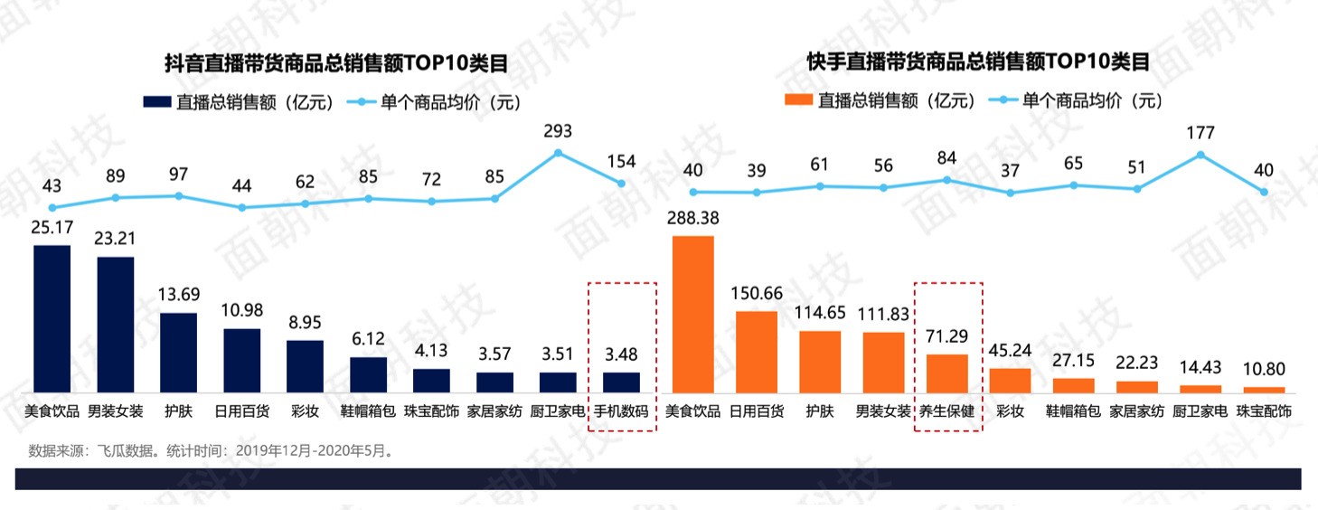 工業品直播帶貨 慧聰網探索To B營銷新模式 