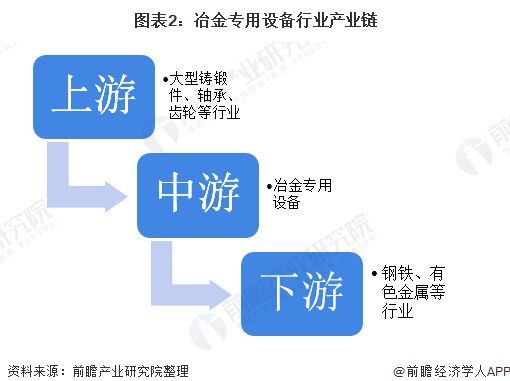 2020年中國冶金專用設備制造行業市場現狀 