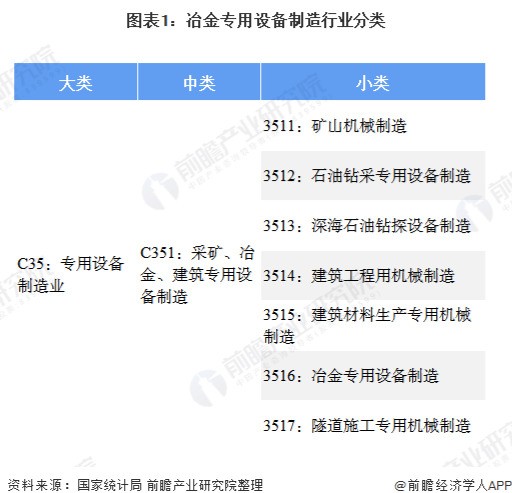 2020年中國冶金專用設備制造行業市場現狀 