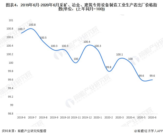 2020年中國冶金專用設備制造行業市場現狀 