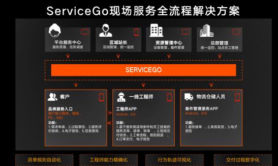 沃豐科技ServiceGo亮相 顛覆傳統售后服務模式 