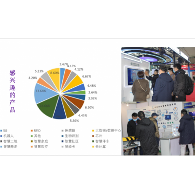 2022第十五屆北京國際AIz主題展人工智能產品展覽會