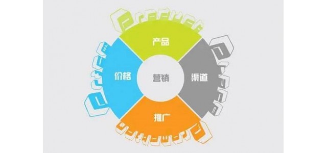 建設品牌營銷網站應該怎么做？