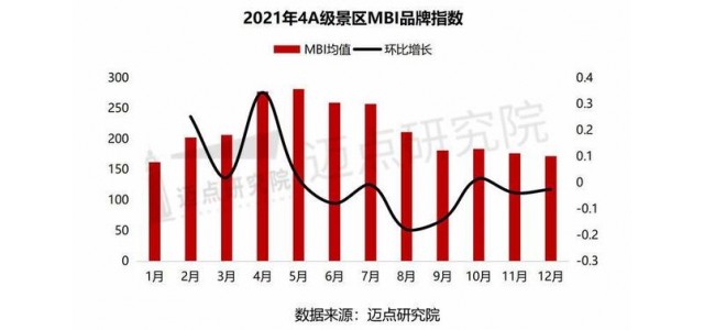 2021年4A景區品牌100強榜單