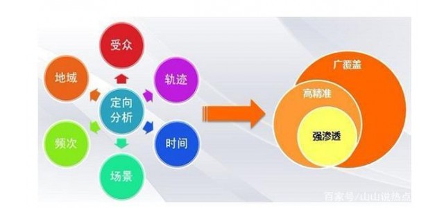 企業信息網站運營推廣的“企業微觀”策略