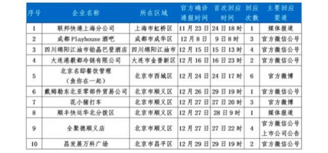 企業疫情輿情近期處置指南