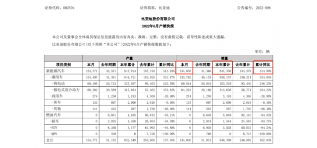 上半年十大爆款新能源車：比亞迪占據半壁江山，國產品牌彎道超車