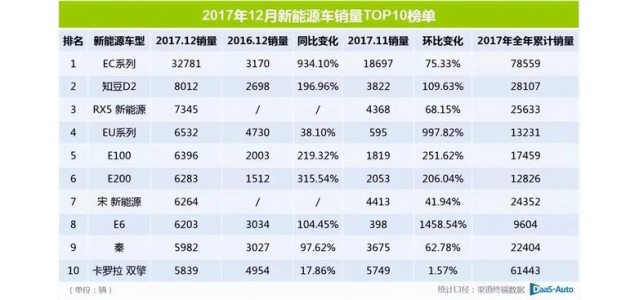 2022這半年｜靠新能源再走高端路，自主品牌這次能成嗎？