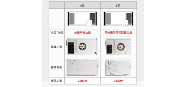 浴霸哪個牌子好？哪些品牌值得安裝