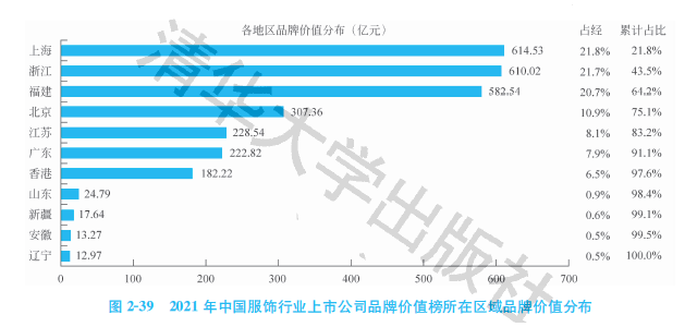 2021中國服裝行業上市公司品牌價值排行榜：國潮崛起